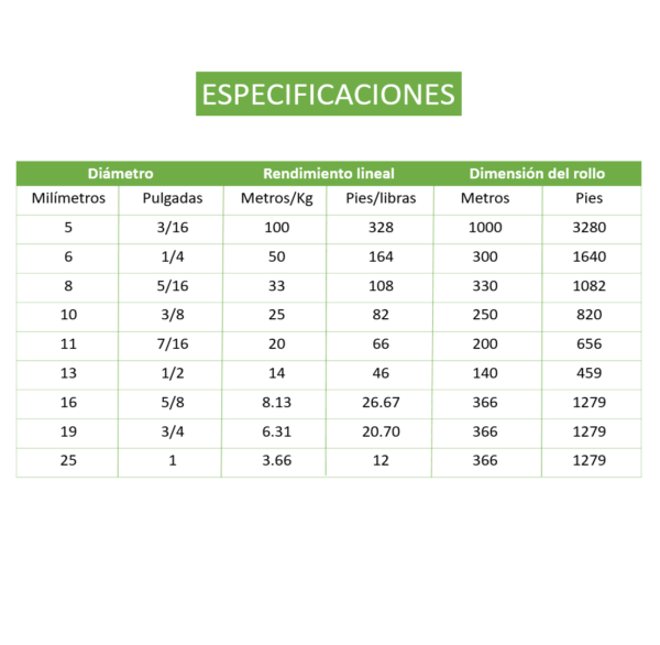 Especificaciones mecate Los elefantes